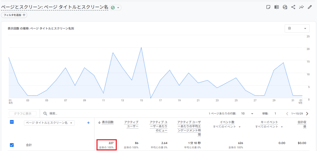 2023年8月のPV
